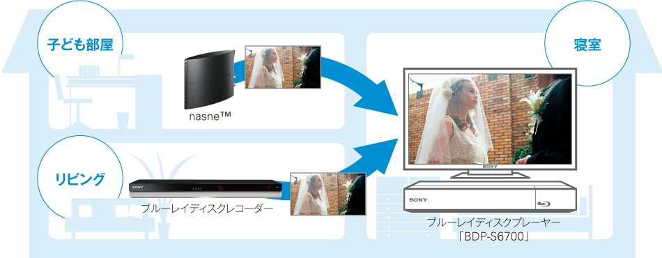 BDP-S6700 特長 : ネットワークサービス・機能 | ブルーレイディスク