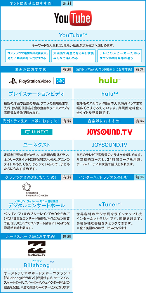 BDV-N1WL／N1B 特長 : ネットワーク再生 | サウンドバー