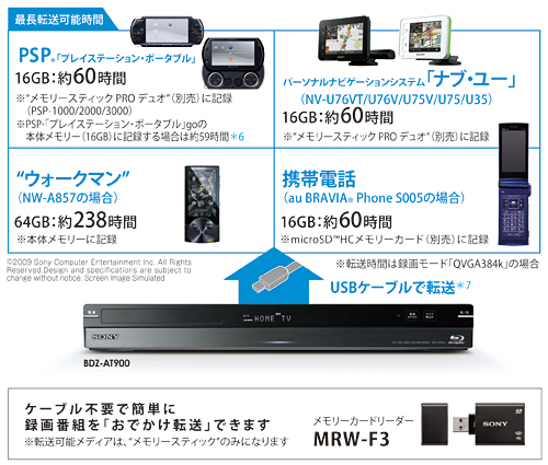 BDZ-AT900 特長 : 番組を転送する機能 | ブルーレイディスクレコーダー