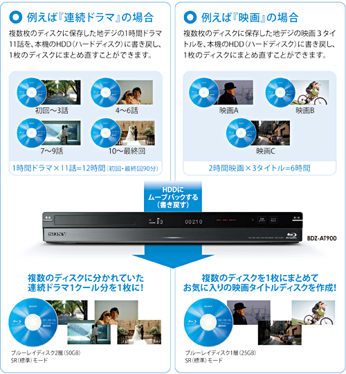 BDZ-AX1000 特長 : ダビング・編集機能 | ブルーレイディスク