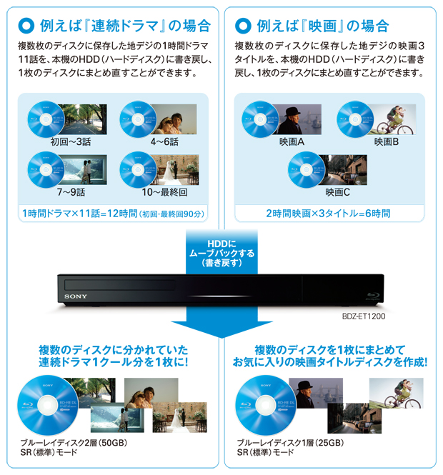 BDZ-E520 特長 : かんたん「ダビング・編集」 | ブルーレイディスク