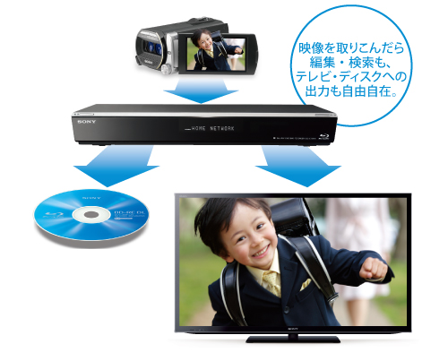 BDZ-EW1000 特長 : ビデオカメラをつないで楽しむ機能 | ブルーレイ