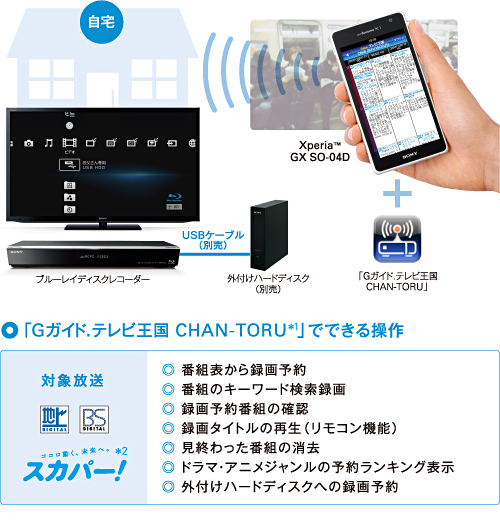 BDZ-EW1000 特長 : 充実の「録る」機能 | ブルーレイディスク