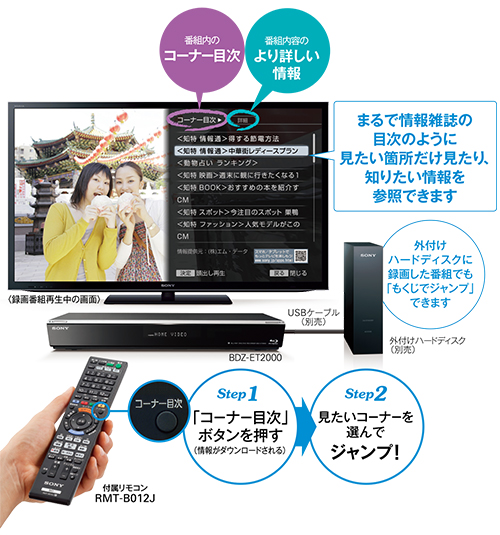 BDZ-ET1000 特長 : 便利な「見る」機能 | ブルーレイディスク