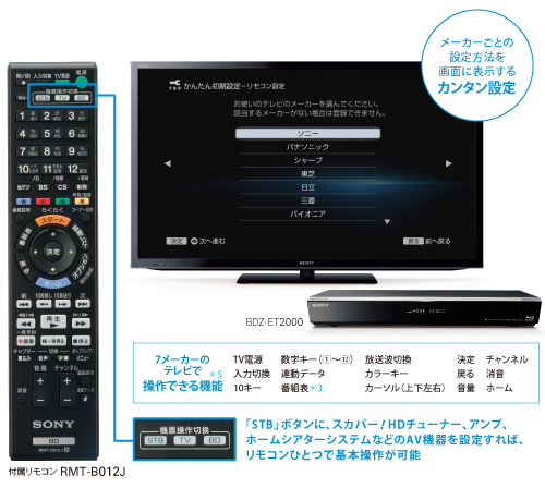 BDZ-EW1000 特長 : 快適な操作機能 | ブルーレイディスクレコーダー