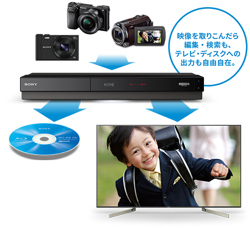 BDZ-FT3000/BDZ-FT2000/BDZ-FT1000 特長 : 機器連携 | ブルーレイ