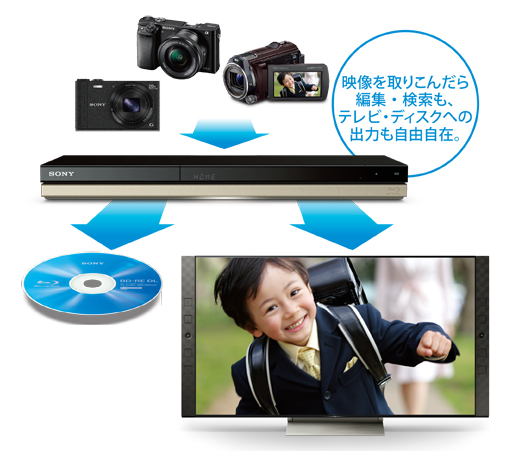 BDZ-ZW2500/BDZ-ZW1500/BDZ-ZW550 特長 : 他機器とつないで楽しむ