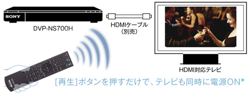 DVP-NS700H 特長 | ブルーレイディスクプレーヤー／DVDプレーヤー | ソニー