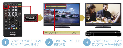 DVP-NS700H 特長 | ブルーレイディスクプレーヤー／DVDプレーヤー | ソニー