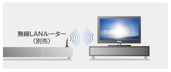 X9200Bシリーズ 特長 : ネットワーク機能 | テレビ ブラビア | ソニー