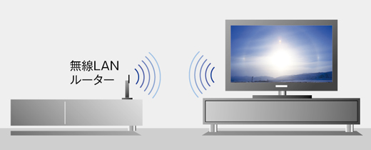 KDL-40HX750 特長 : ネット機能 | テレビ ブラビア | ソニー