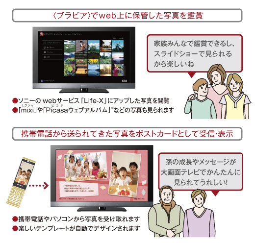 KDL-40HX720 特長 : インターネットテレビ機能 | テレビ ブラビア | ソニー