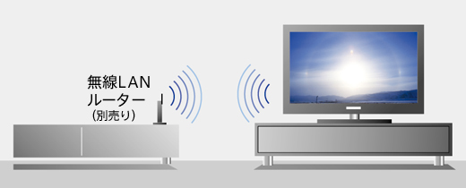 KDL-55W802A 特長 : ネットワーク機能 | テレビ ブラビア | ソニー