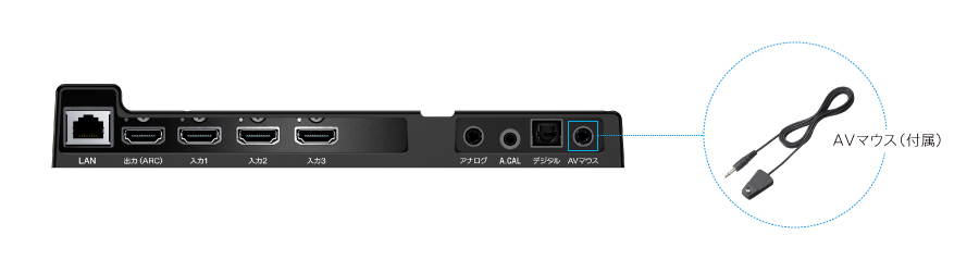 分割② SONY ホームシアターシステム サウンドバー 他一式 HT-RT5 HT