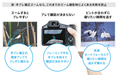 DSC-HX200V 特長 : 新・手ブレ補正ズーム＆高性能レンズ | デジタル