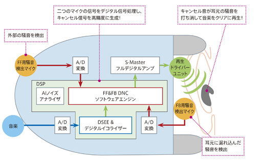 MDR-1RNCMK2 特長 | ヘッドホン | ソニー