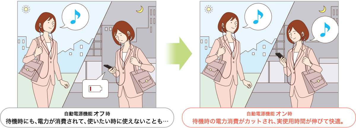 NW-ZX500シリーズ 特長 : 拡張性 | ポータブルオーディオプレーヤー