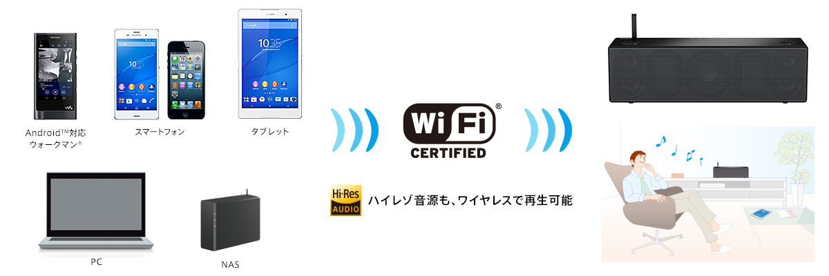 SRS-X99 特長 : Wi-Fiでネットワーク接続して楽しむ | アクティブ