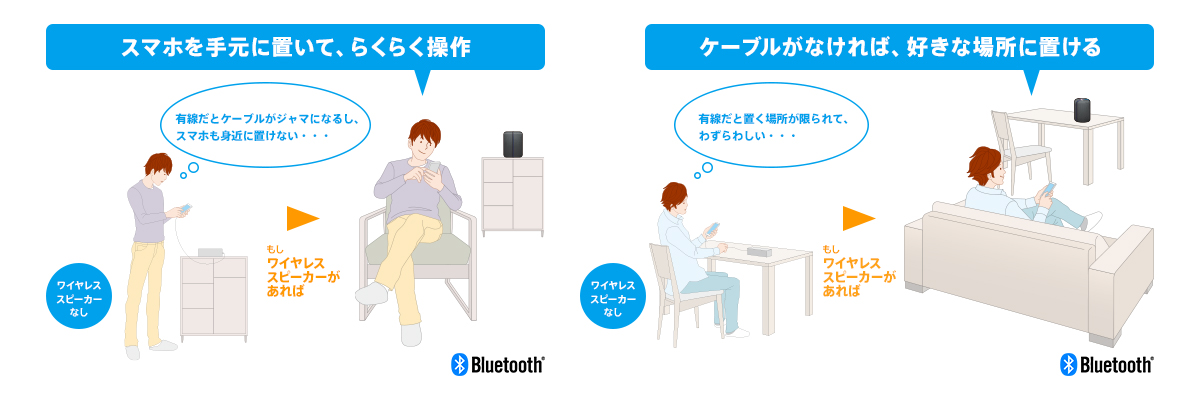 SRS-XB402G 特長 : Bluetoothで楽しむ | アクティブスピーカー／ネック
