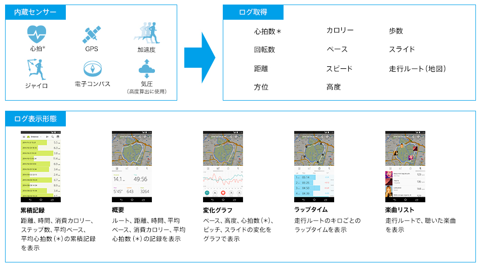 SSE-BTR1 | スマートスポーツギア Smart B-Trainer | ソニー