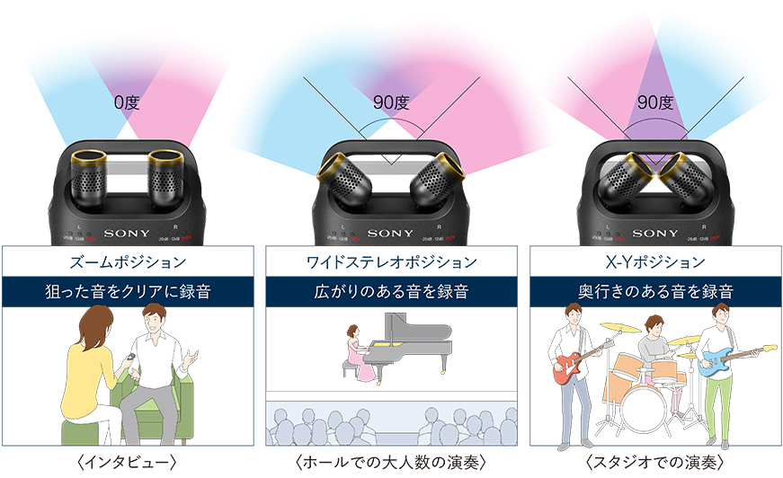 PCM-D10 特長 : 高音質設計 | ICレコーダー／集音器 | ソニー