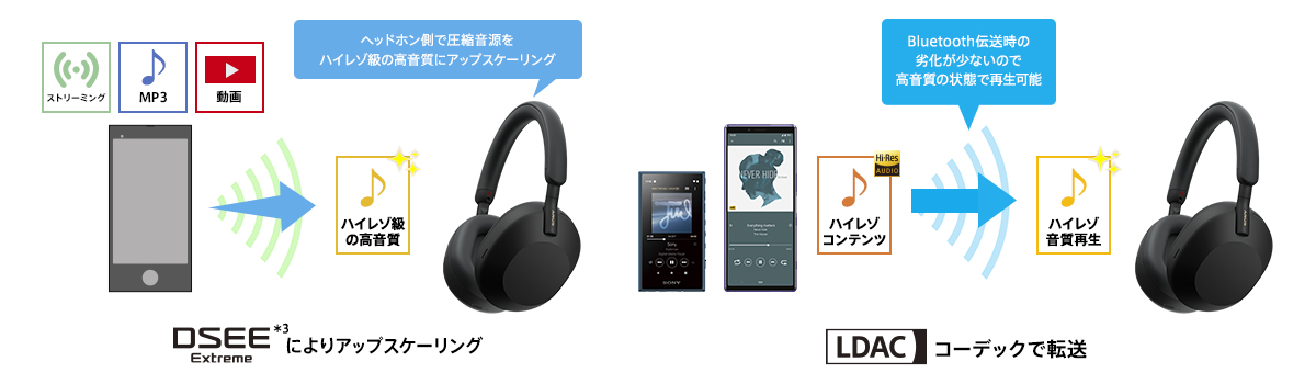 WH-1000XM5 特長 : 高音質 | ヘッドホン | ソニー