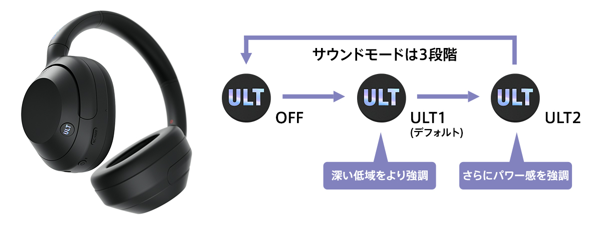 ULT WEAR 特長 : 重低音 | ヘッドホン | ソニー