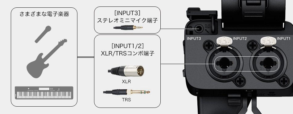XLR-H1 特長 | プロフェッショナルカムコーダー | ソニー