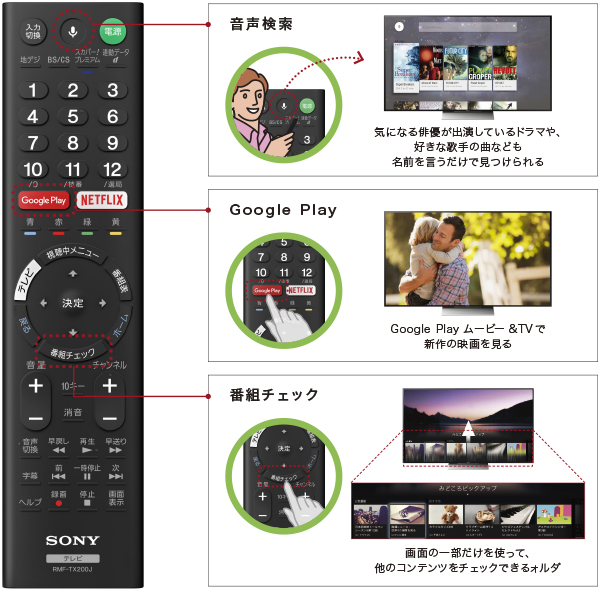 X9300Dシリーズ 特長 : リモコン | テレビ ブラビア | ソニー