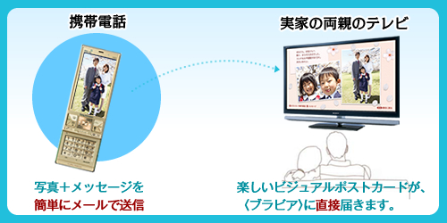 KDL-46HX800 特長 : ネットワーク機能 | テレビ ブラビア | ソニー