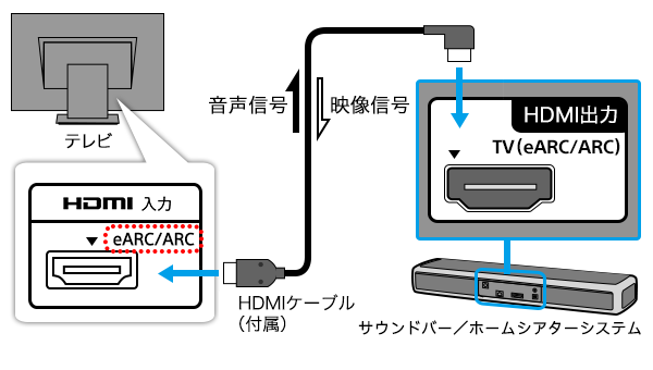 テレビを接続する | ソニー