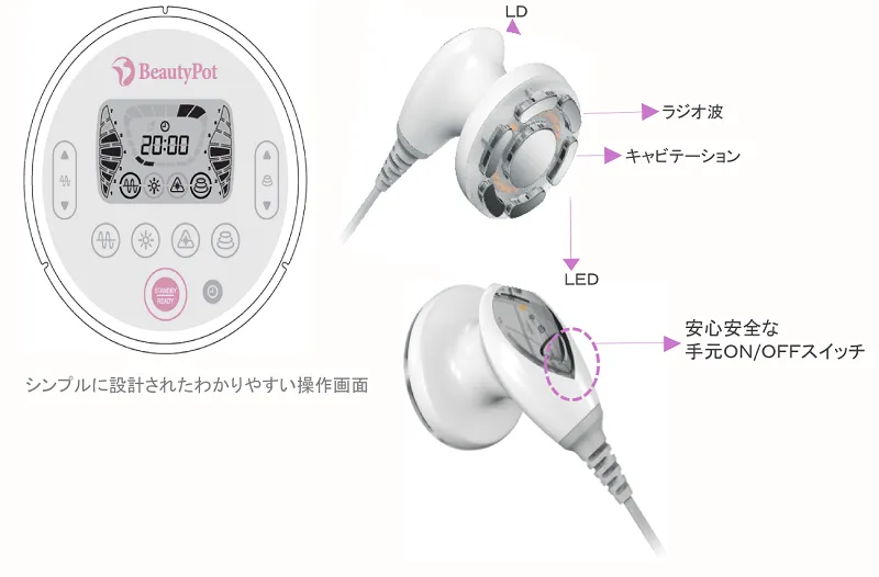 Beauty Pot (ビューティーポット) | 業務用複合痩身機