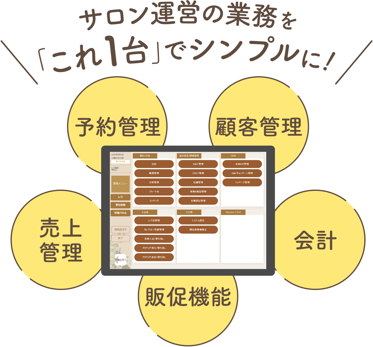 サロン特化】予約・カルテ・売上管理・販促を完全一元管理できる、業界