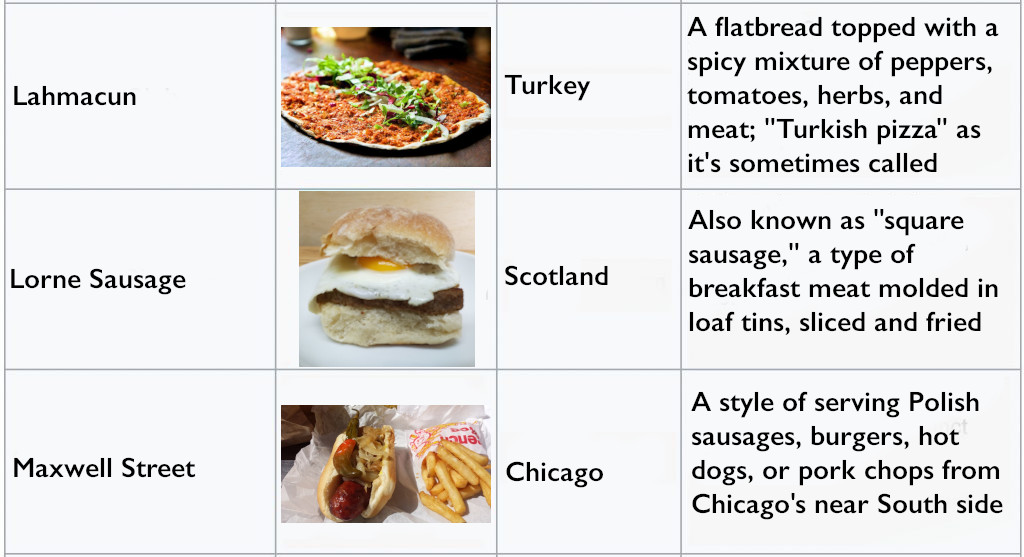 July List Sandwiches and June Wrapup | Sandwich Tribunal