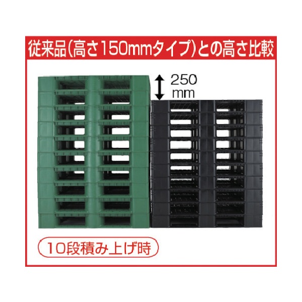 TRUSCO α樹脂パレット 超軽量薄型 1100X1100X125 TAP-1111S [512-3968