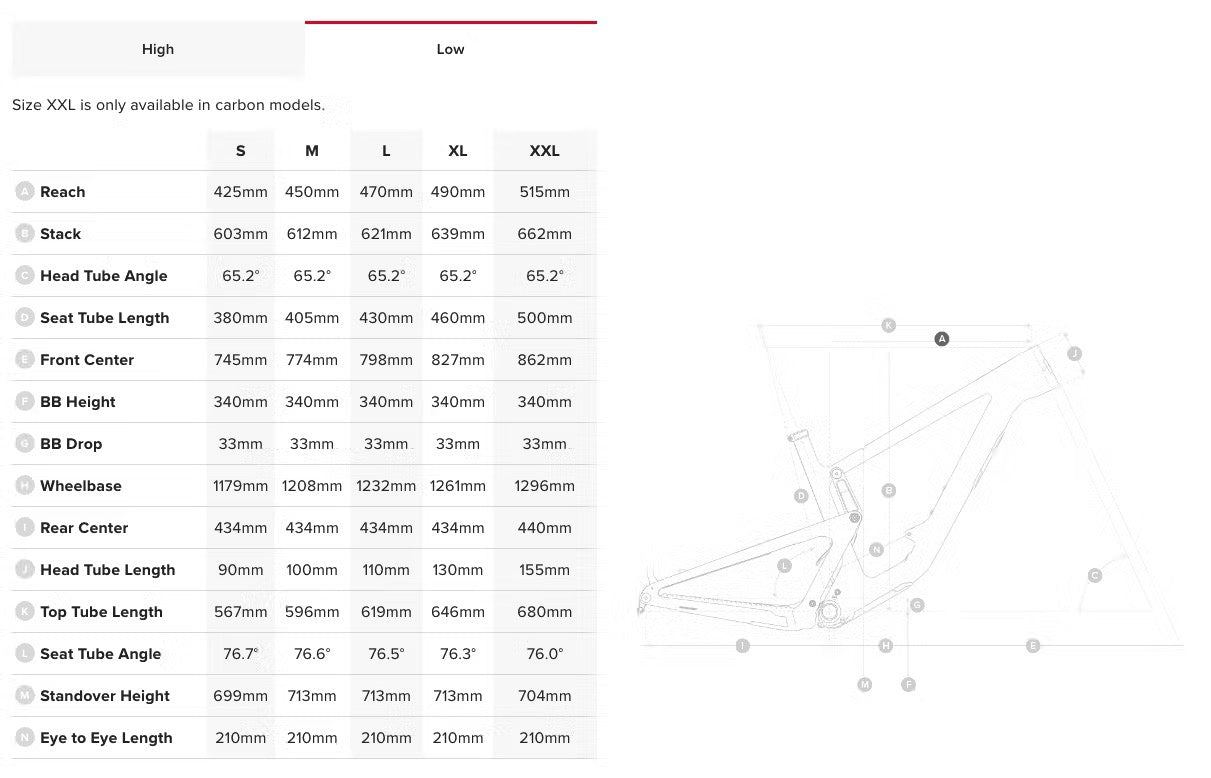 Hightower 2 C – Santa Cruz Bicycles