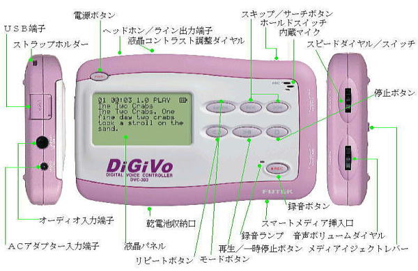 セルシネ・エイム研究所／SSI社にて速聴機の開発をコーディネート