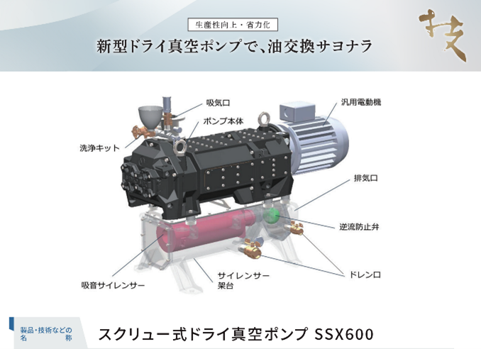 関西ものづくり新撰2025」にスクリュー式ドライ真空ポンプSSX600