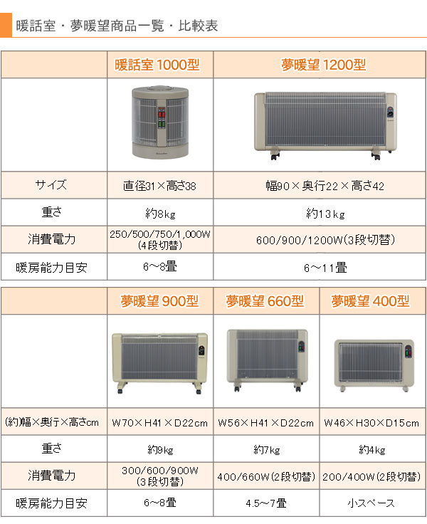 遠赤外線パネルヒーター 暖話室1000型H【アールシーエス】 談話室 電気