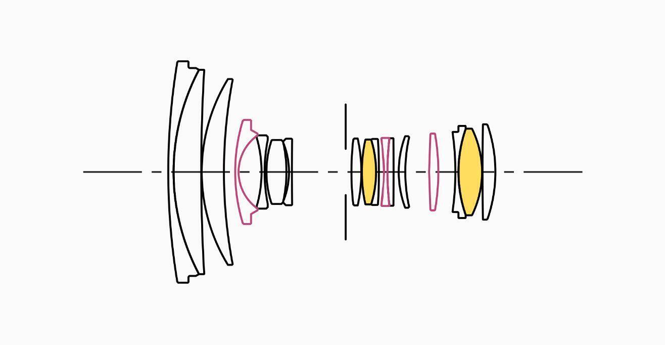 17-50mm F2.8 EX DC OS HSM | レンズ | Sigma