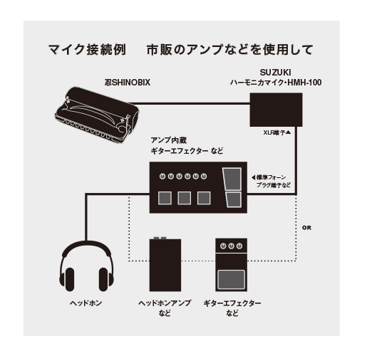 忍SHINOBIX ユーザーズセット SNB-48CVS | 鈴木楽器製作所