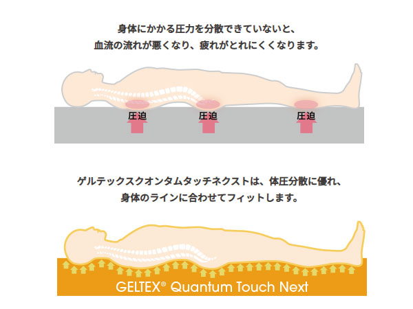 ゲルテックスクオンタムタッチネクスト240マットレス|ドイツ製シェラ