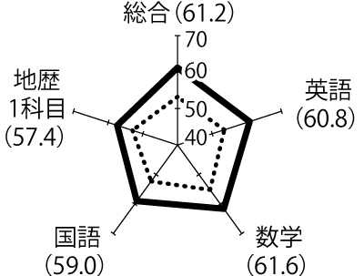 WEBアドバンスVol.2｜駿台教育研究所