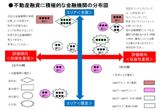 究極の融資戦略セミナーDVD｜浦田健の金持ち大家さんになる