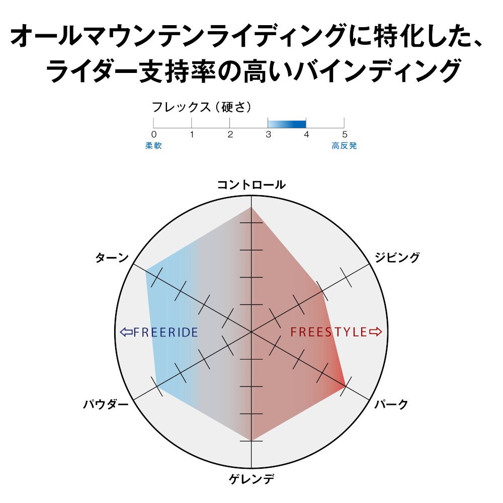 サロモン（SALOMON）（メンズ、レディース）スノーボードビンディング