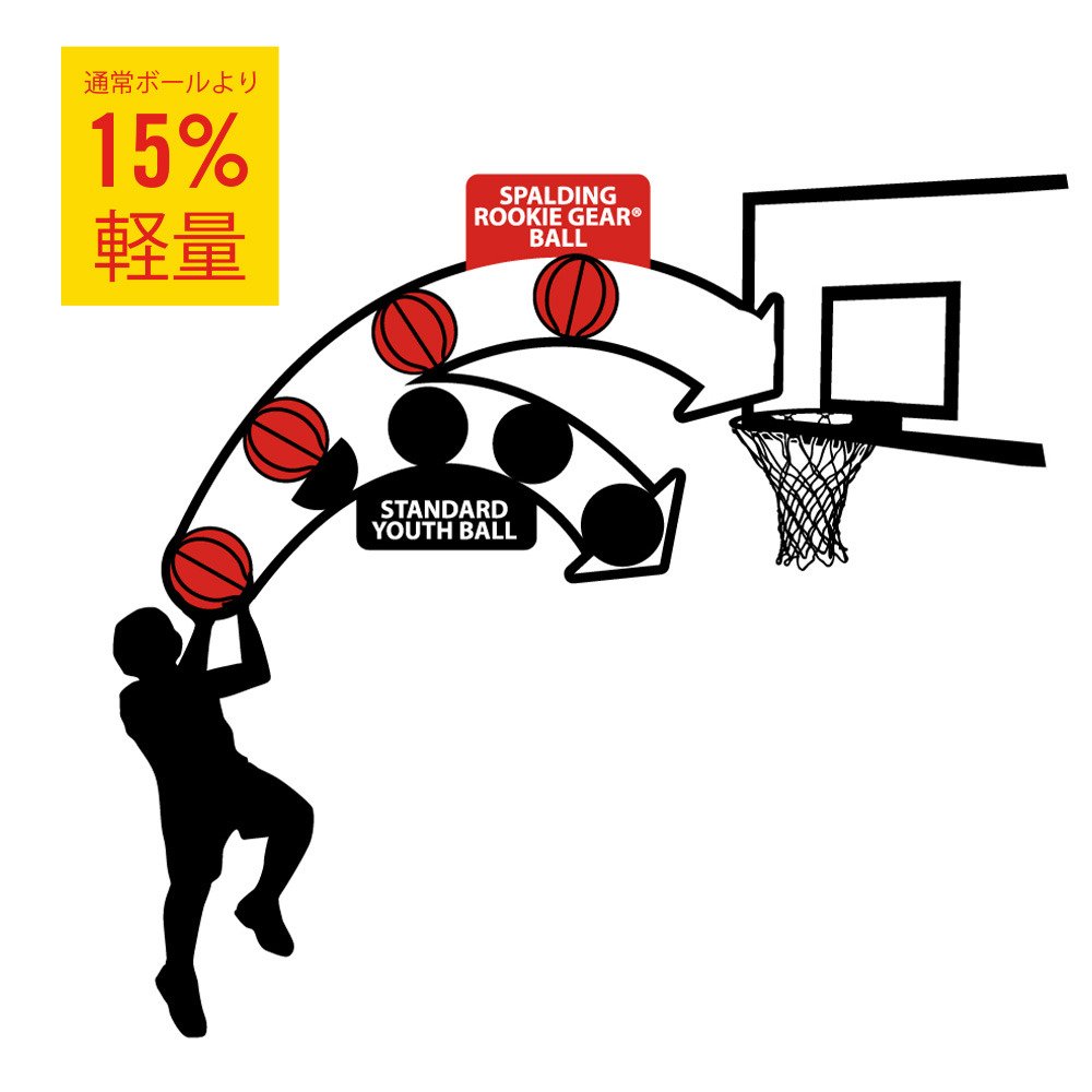 スポルディング（SPALDING）（キッズ）バスケットボール 練習球 5号球