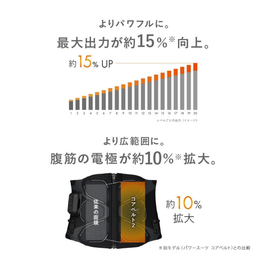 シックスパッド（SIXPAD）（メンズ、レディース）コアベルト2 LLサイズ