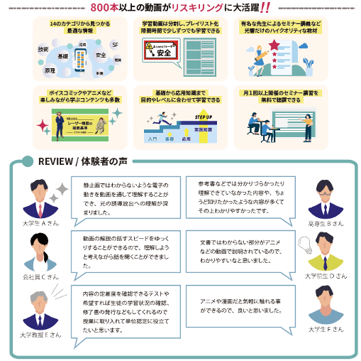 ゼロから学ぶファイバーレーザーのOptiVideo動画無料公開のお知らせ | 光響
