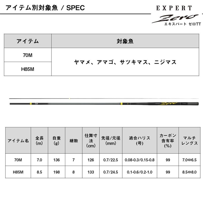 ダイワ エキスパート ゼロ TT 70M 24年モデル - 釣具のポイント 【公式