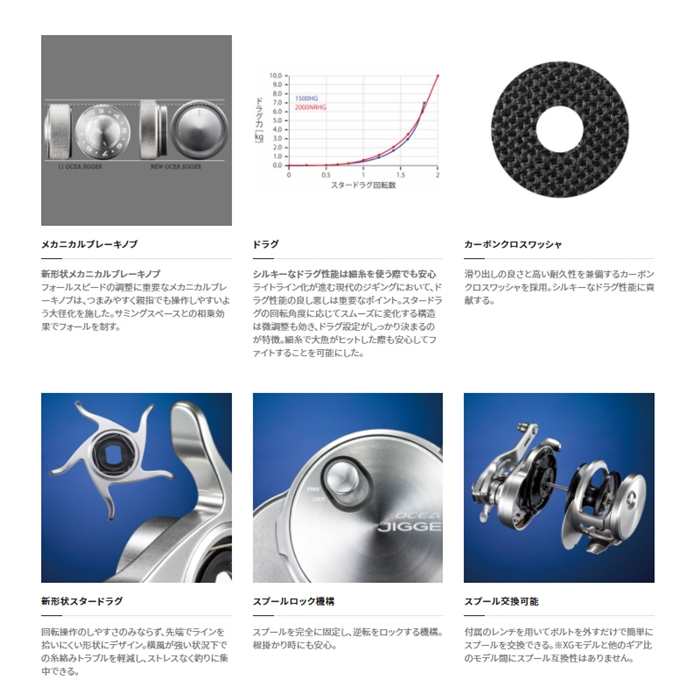 シマノ オシアジガー 2000NRXG 右ハンドル [2021年追加モデル] - 釣具